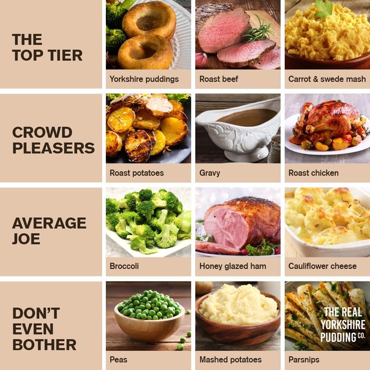 The truest roast dinner hierarchy in existence. Debate 👇